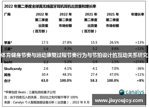 体育健身节奏与运动康复过程节奏行为与节拍设计的互动关系研究
