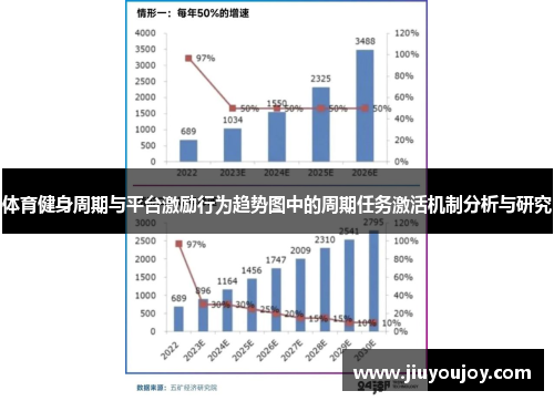 体育健身周期与平台激励行为趋势图中的周期任务激活机制分析与研究