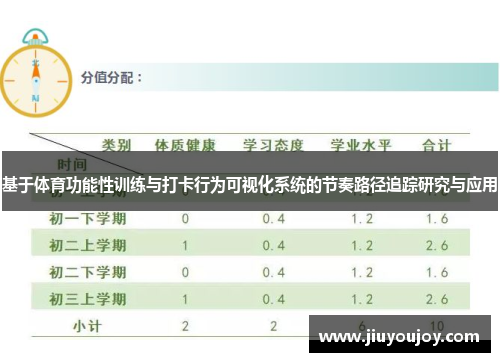 基于体育功能性训练与打卡行为可视化系统的节奏路径追踪研究与应用