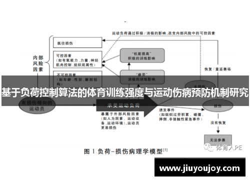 基于负荷控制算法的体育训练强度与运动伤病预防机制研究