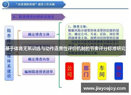 基于体育无氧训练与动作连贯性评价机制的节奏评分标准研究