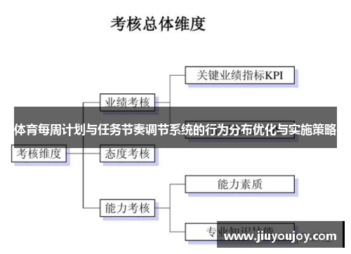 体育每周计划与任务节奏调节系统的行为分布优化与实施策略