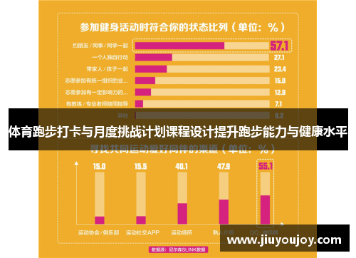 体育跑步打卡与月度挑战计划课程设计提升跑步能力与健康水平